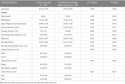 Comparative effectiveness of combined biologic agents versus standard therapies in the treatment of plaque psoriasis: a retrospective analysis